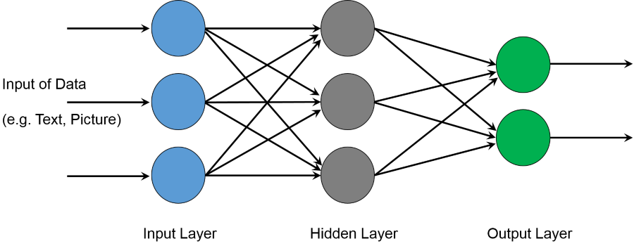 Artificial neural networks