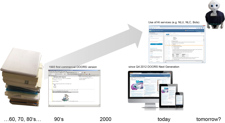 Tools & Trends in Requirements Engineering